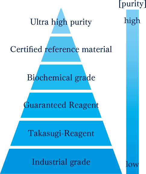 Various Grades image