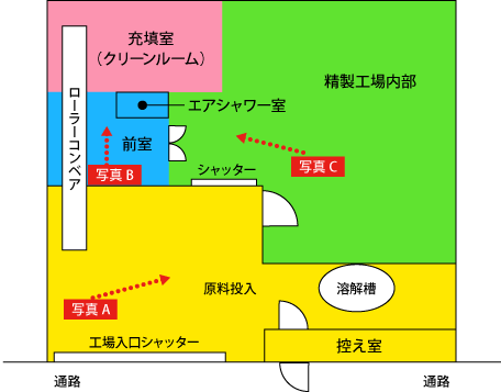 尿素精製工場