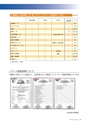 高杉製薬(株) 製品カタログ（2018年11月発行）